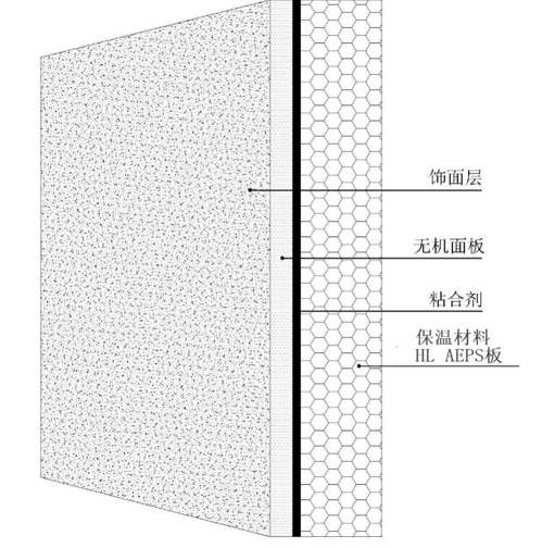 HL保温装饰一体板(聚合聚苯板)示意图